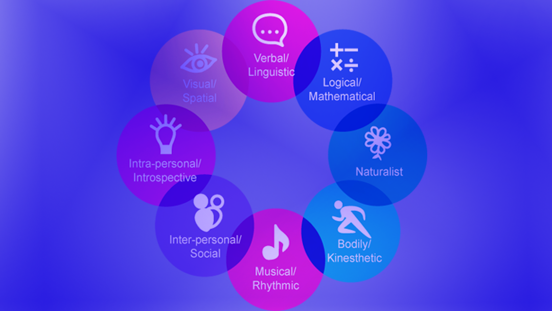 Multiple Intelligence and Integrated lesson