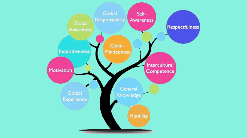 Curriculum Guidelines For Life Skills Based Education